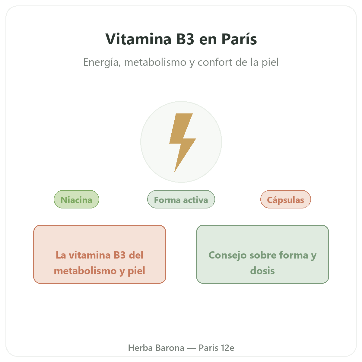 Vitamina B3 en París - presentación de la marca en Herba Barona París 12e