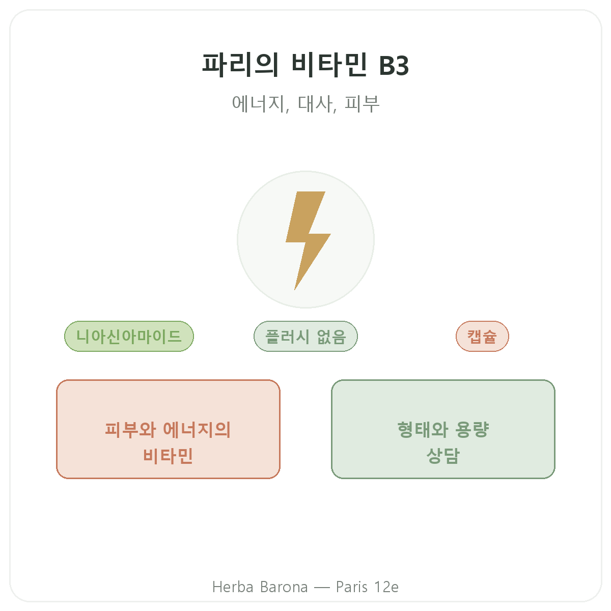 비타민 B3 파리 - 파리 12구 Herba Barona 브랜드 소개