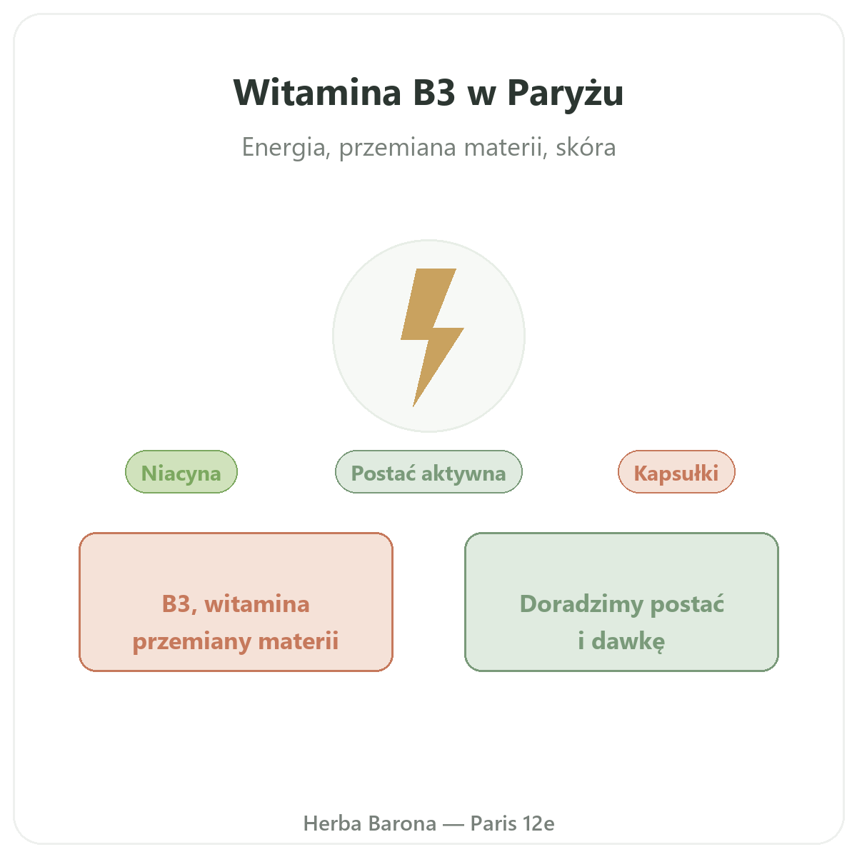 Witamina B3 w Polsce - prezentacja marki w Herba Barona - wysyłka do Polski