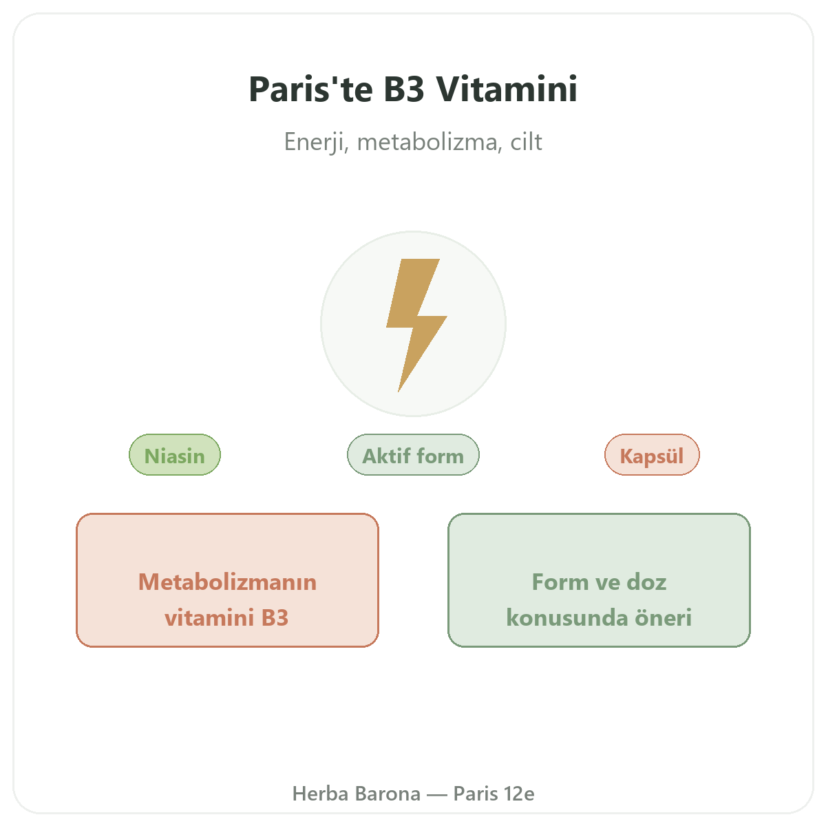 Vitamin B3 Herba Barona Paris tanıtımı
