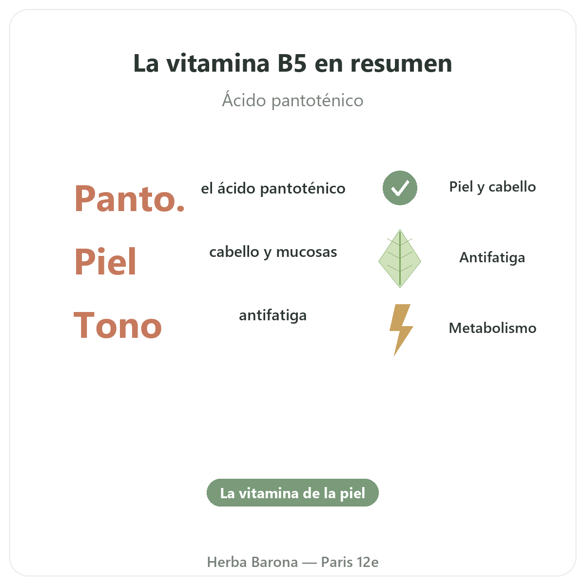 Vitamina B5 París en resumen - cifras clave en Herba Barona París 12e