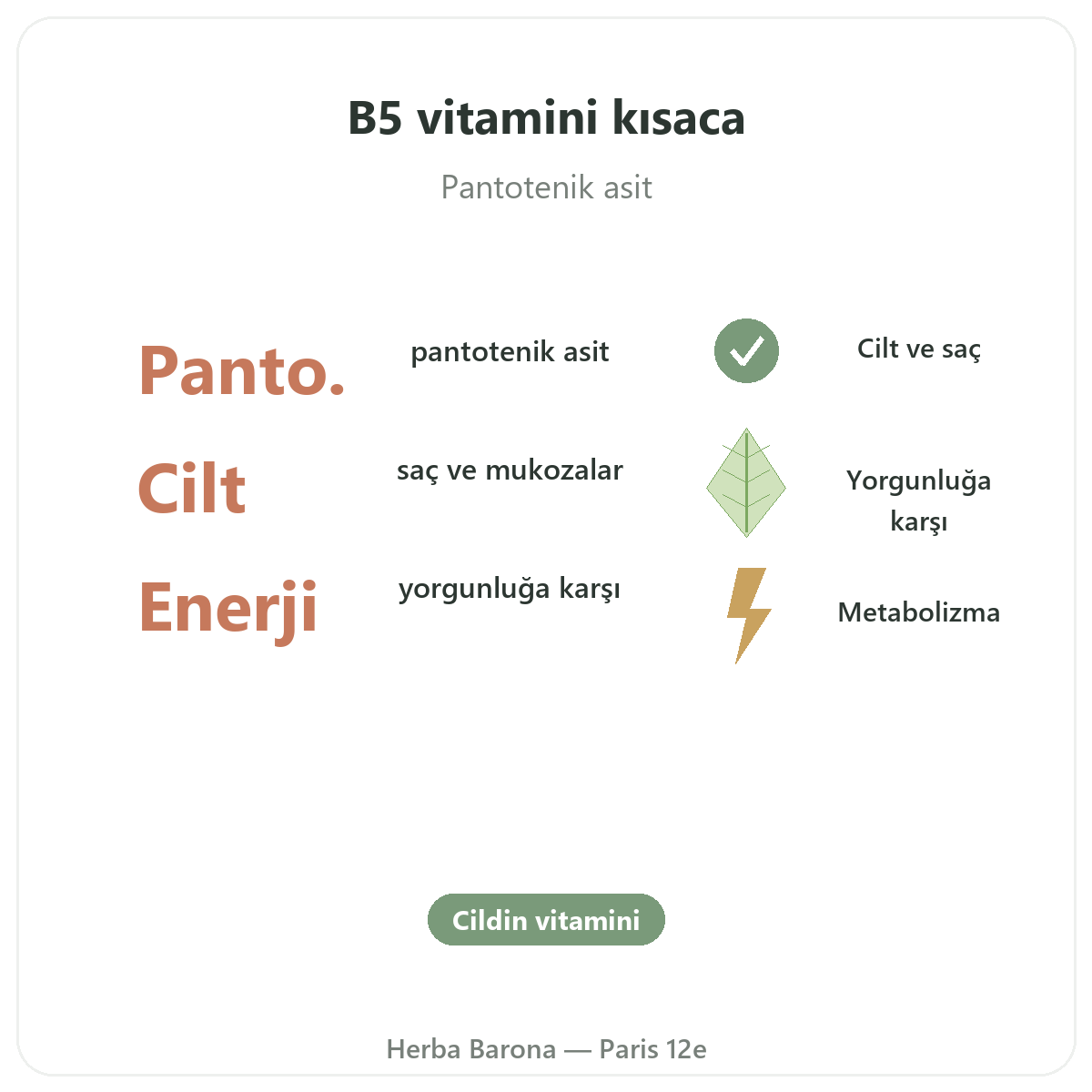 Vitamin B5 Herba Barona Paris kısaca - önemli rakamlar