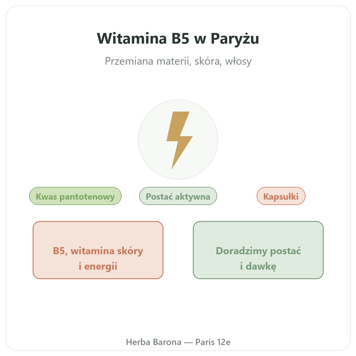 Witamina B5 — prezentacja marki w sklepie Herba Barona w Paryżu