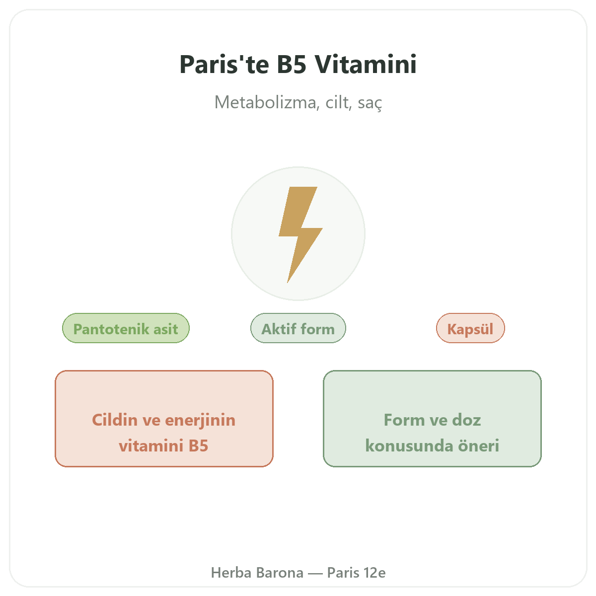 Vitamin B5 Herba Barona Paris tanıtımı