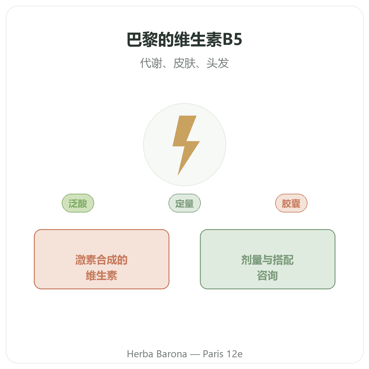 维生素B5 巴黎 - 品牌介绍,Herba Barona 巴黎12区门店
