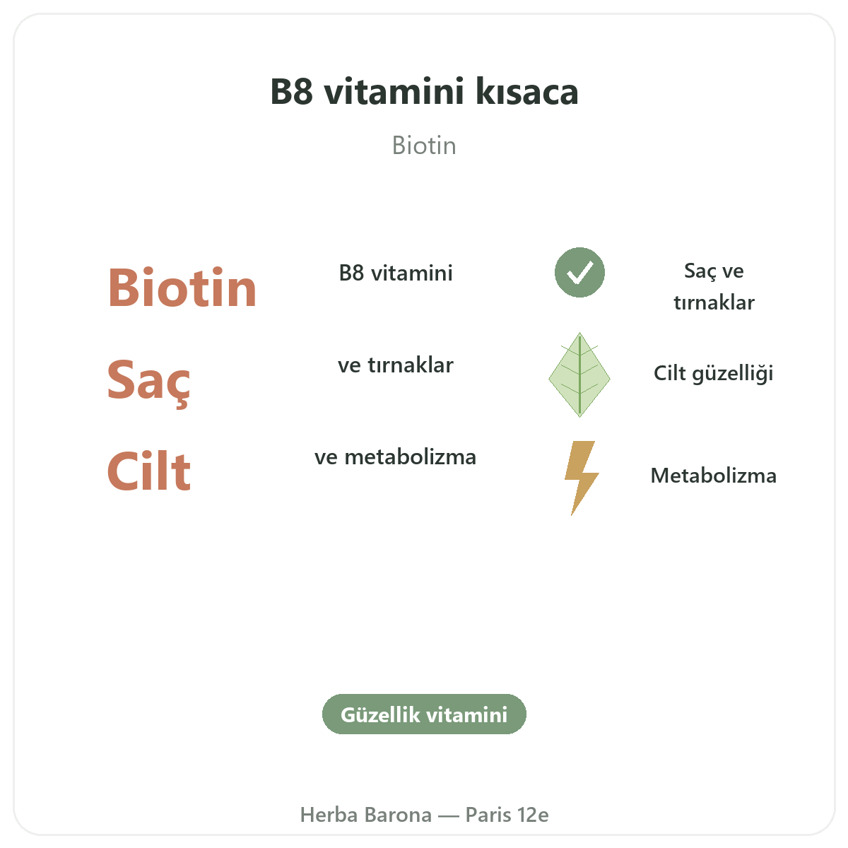Vitamin B8 Herba Barona Paris kısaca - önemli rakamlar