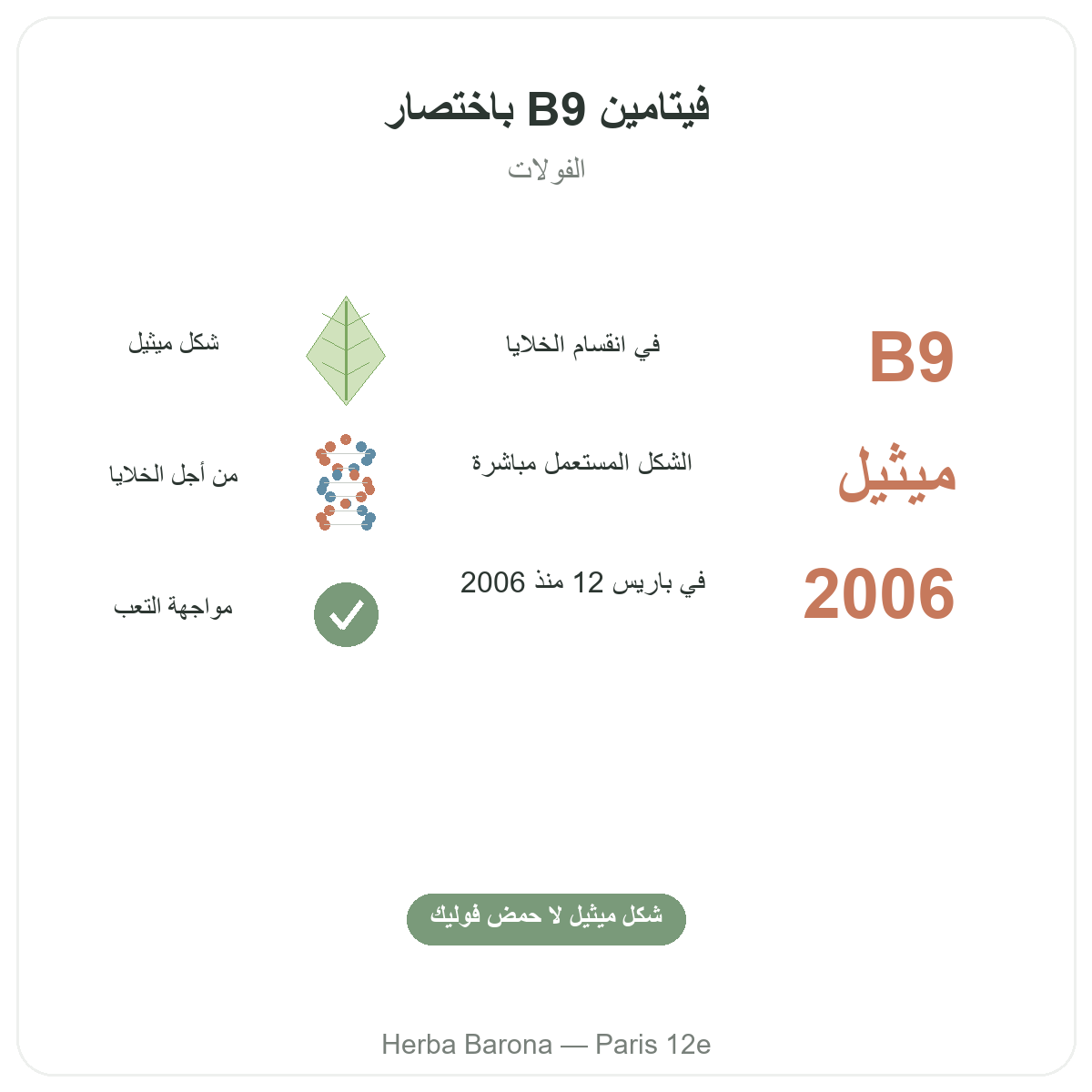 فيتامين ب9 في باريس باختصار - أرقام أساسية لدى Herba Barona باريس 12