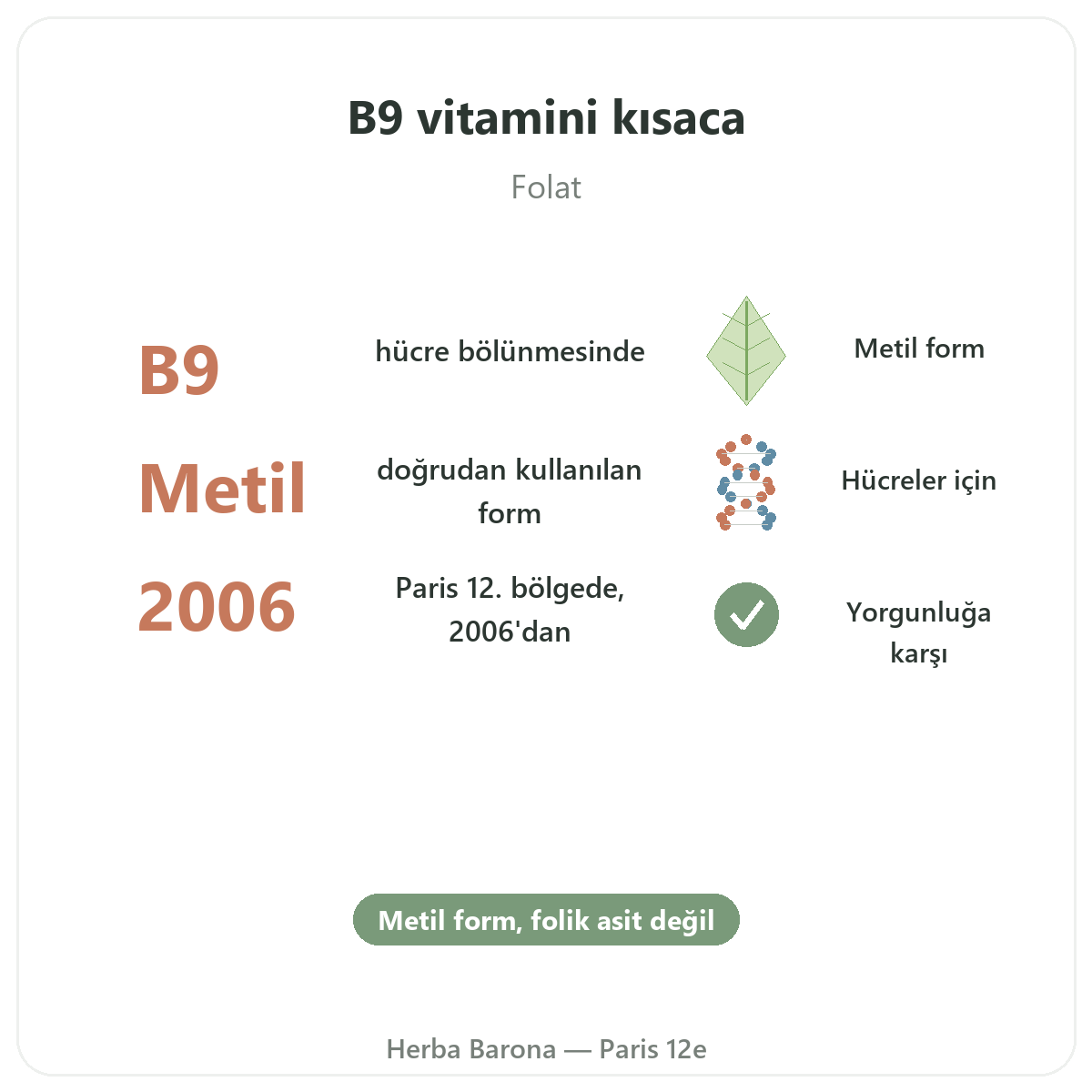 Vitamin B9 Herba Barona Paris kısaca - önemli rakamlar