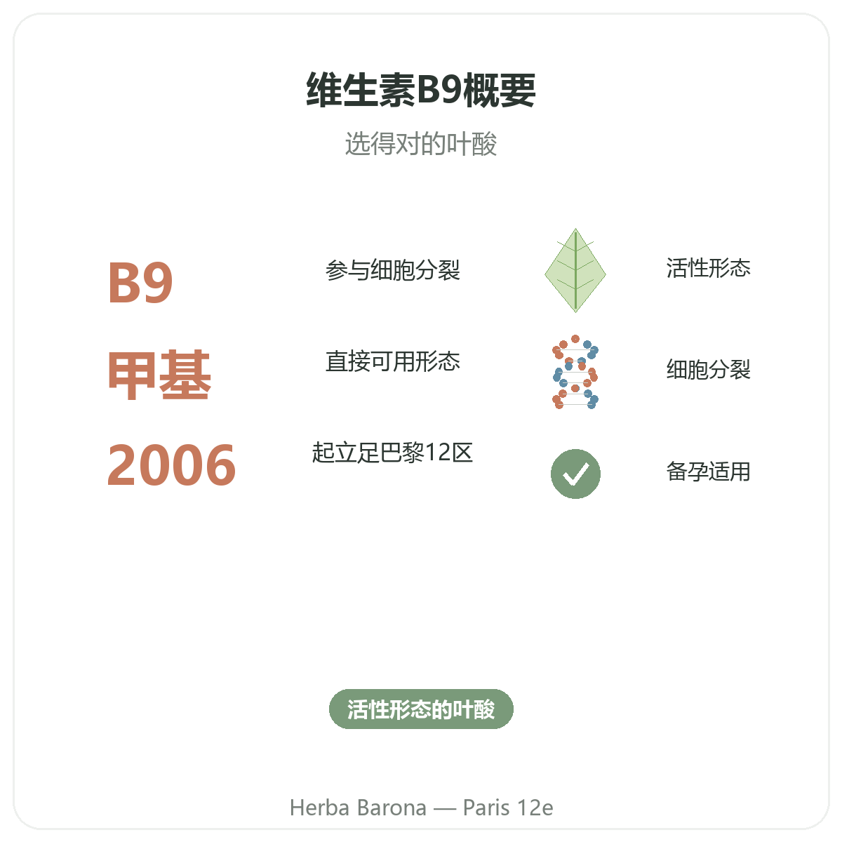 维生素B9 巴黎 概览 - Herba Barona巴黎12区核心数据