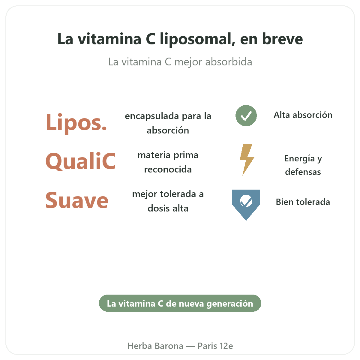Vitamina C liposomal Paris Paris en resumen - cifras clave en Herba Barona Paris 12e
