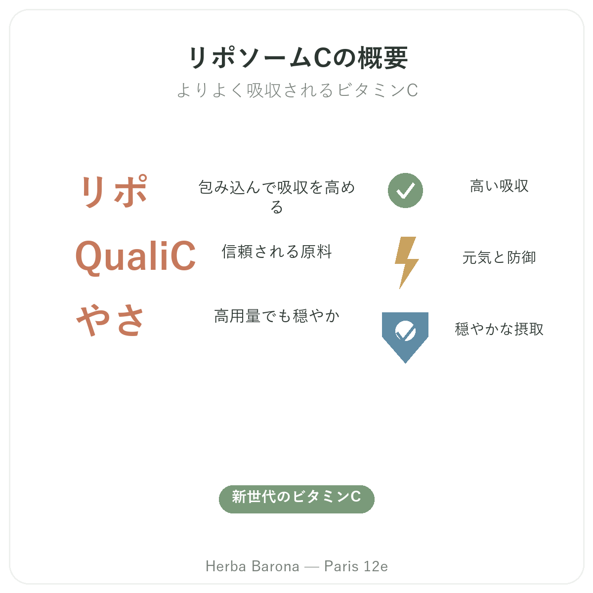 リポソームビタミンC パリ概要 - Herba Barona パリ12区の主要データ