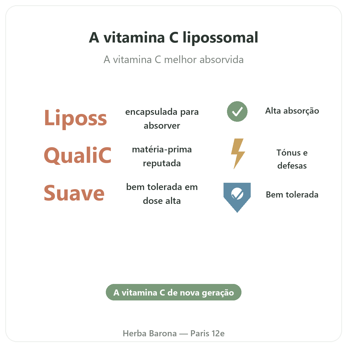 Vitamina C lipossomal Paris Paris em resumo - números-chave na Herba Barona Paris 12e