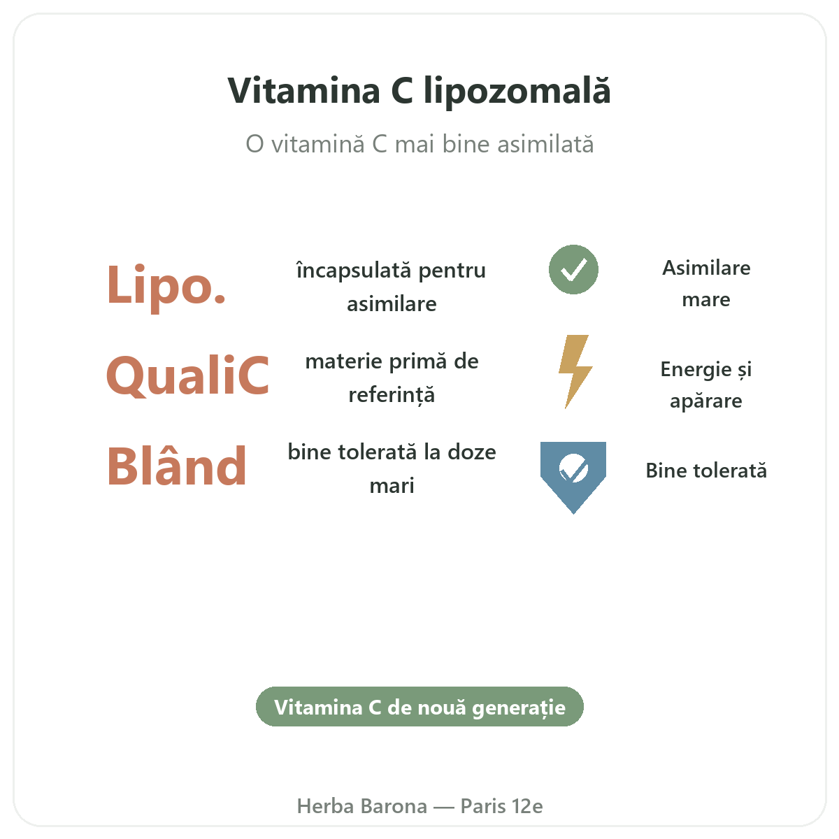 Vitamina C liposomală Paris pe scurt - cifre cheie la Herba Barona Paris 12e