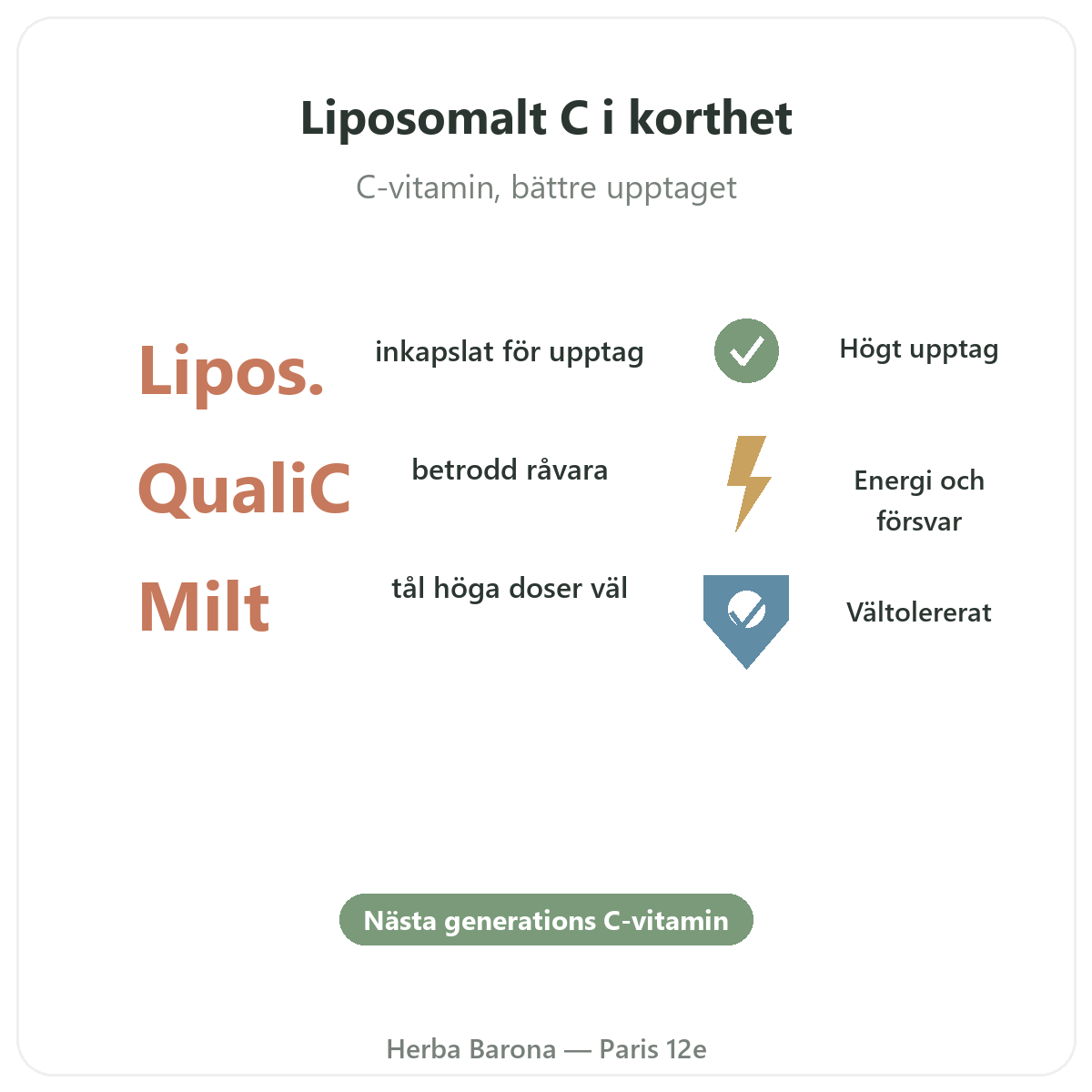 Liposomalt C-vitamin Paris i korthet – nyckeltal hos Herba Barona Paris 12e