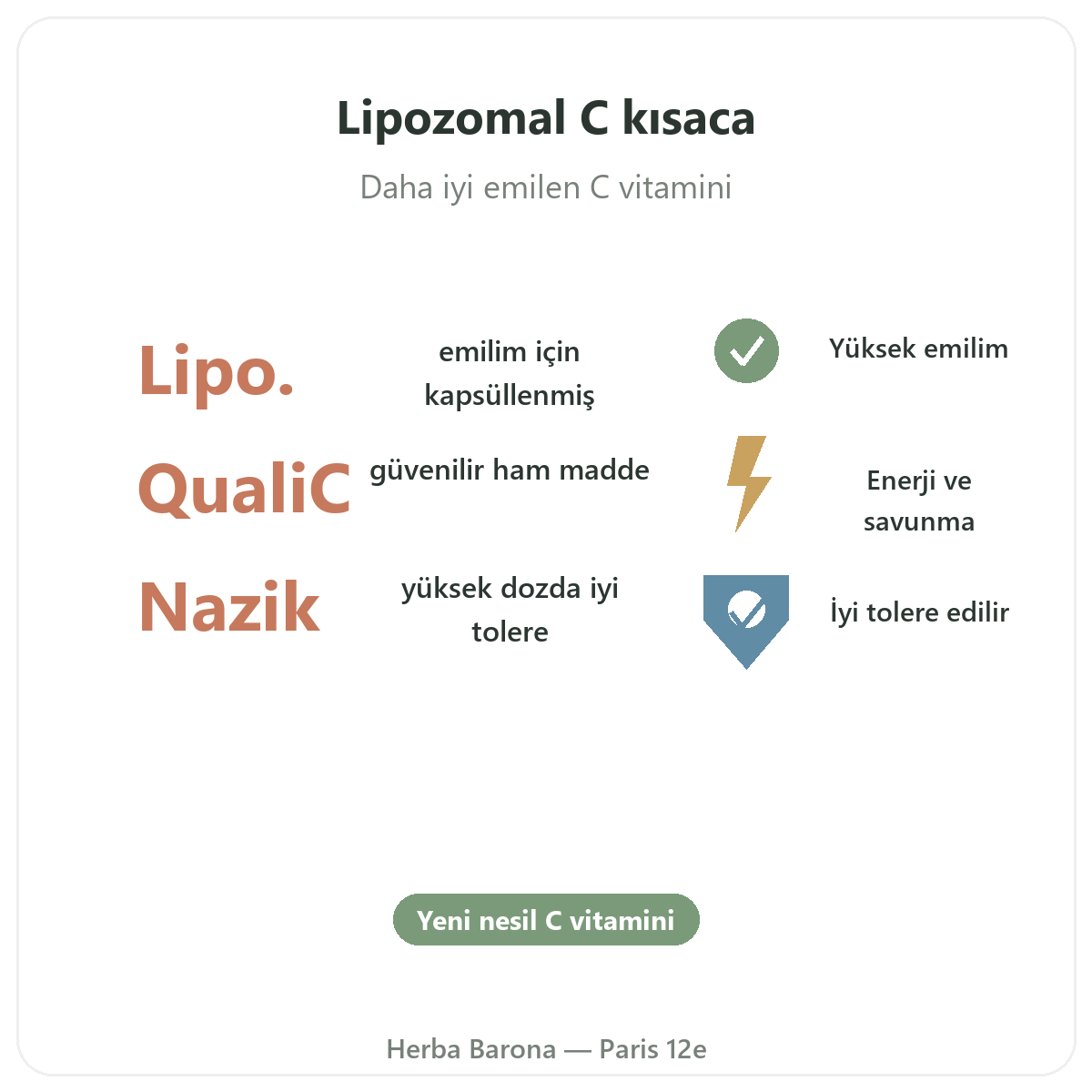 Paris’te Lipozomal C Vitamini özet - Herba Barona Paris 12. bölgede önemli rakamlar