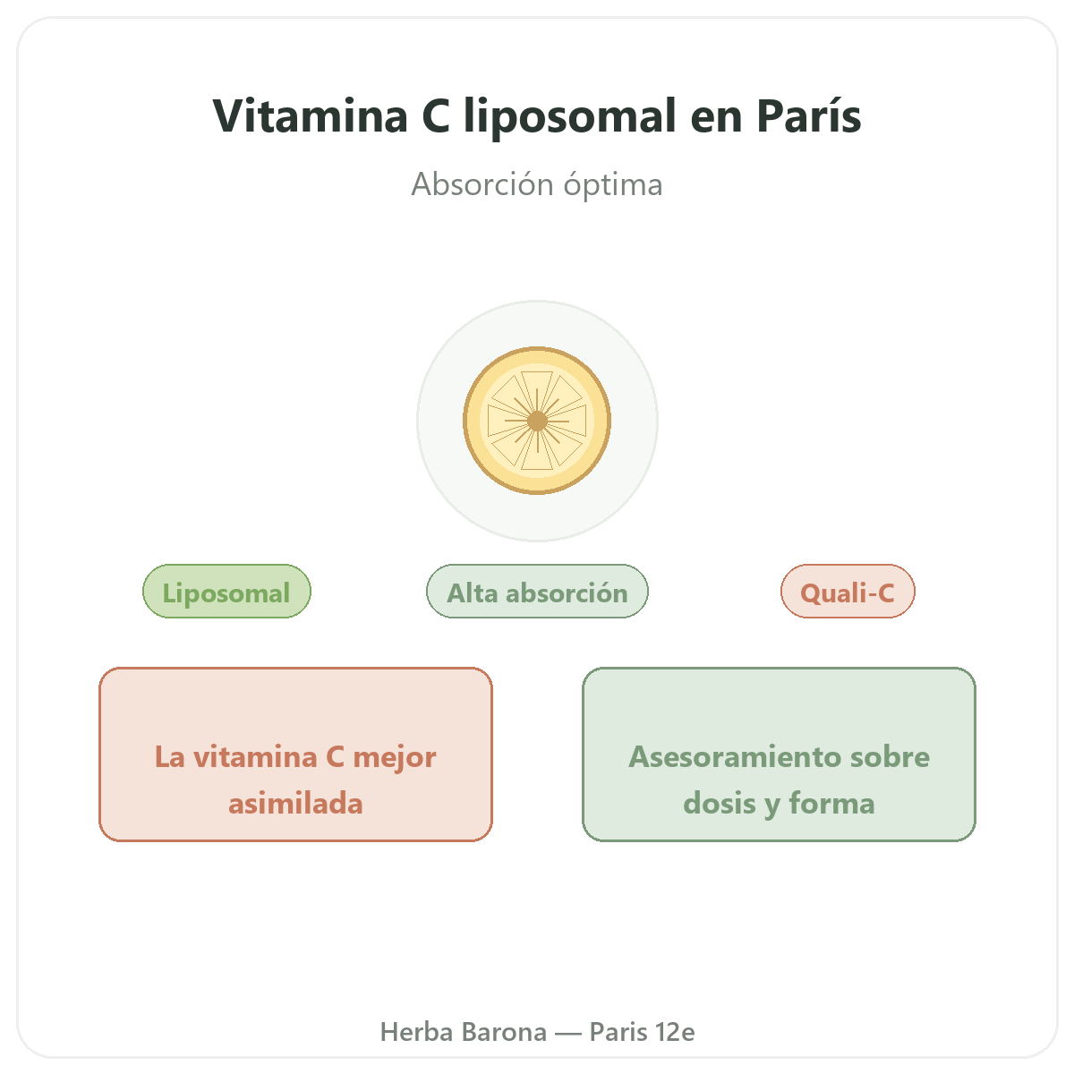 Vitamina C liposomal Paris Paris - presentación de la marca en Herba Barona Paris 12e