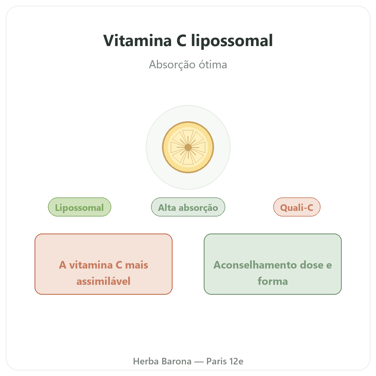 Vitamina C lipossomal Paris Paris - apresentação da marca na Herba Barona Paris 12e