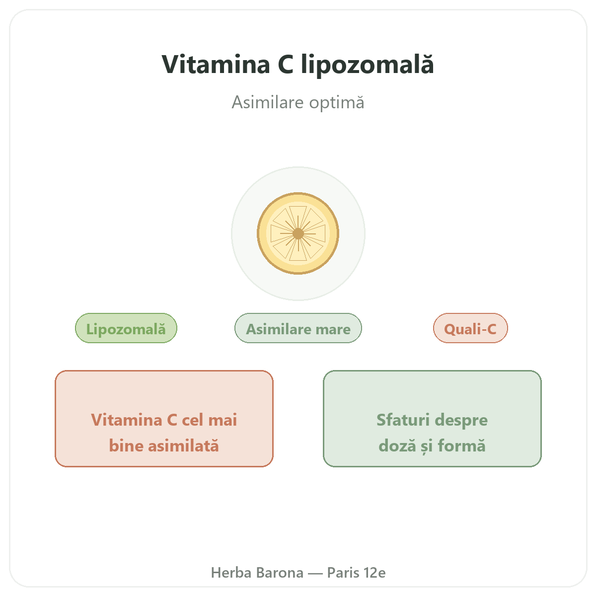 Vitamina C liposomală Paris - prezentarea mărcii la Herba Barona Paris 12e