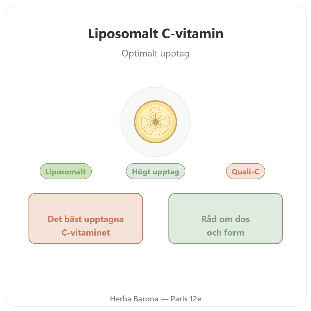 Liposomalt C-vitamin Paris – presentation av varumärket hos Herba Barona Paris 12e