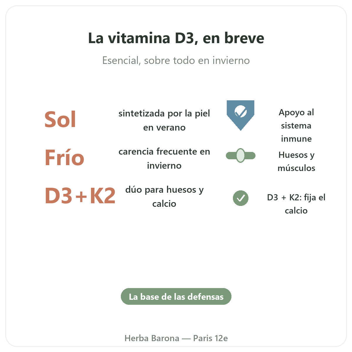 Vitamina D3 K2 París en breve - cifras clave en Herba Barona París 12e