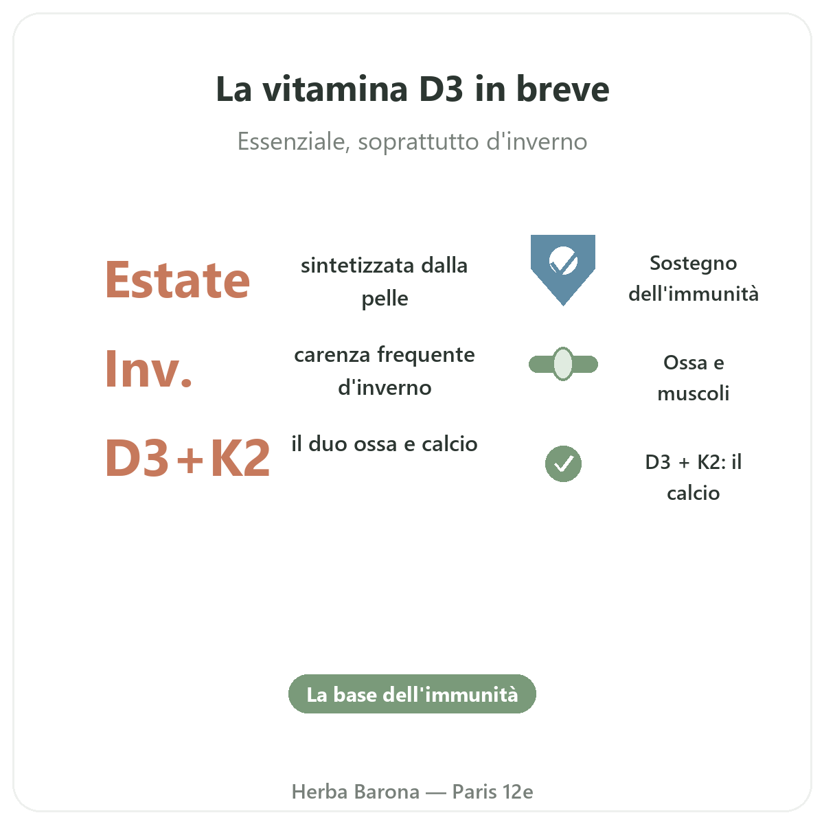 Vitamina D3 K2 Parigi Parigi in breve - cifre chiave da Herba Barona Parigi 12e