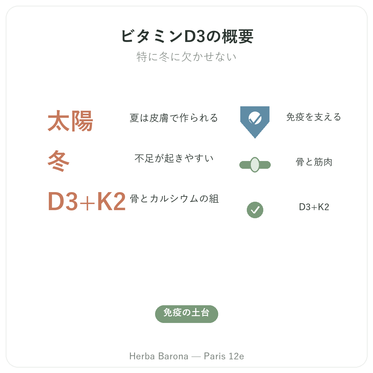 ビタミンD3 K2 パリ概要 - Herba Barona パリ12区の主要データ