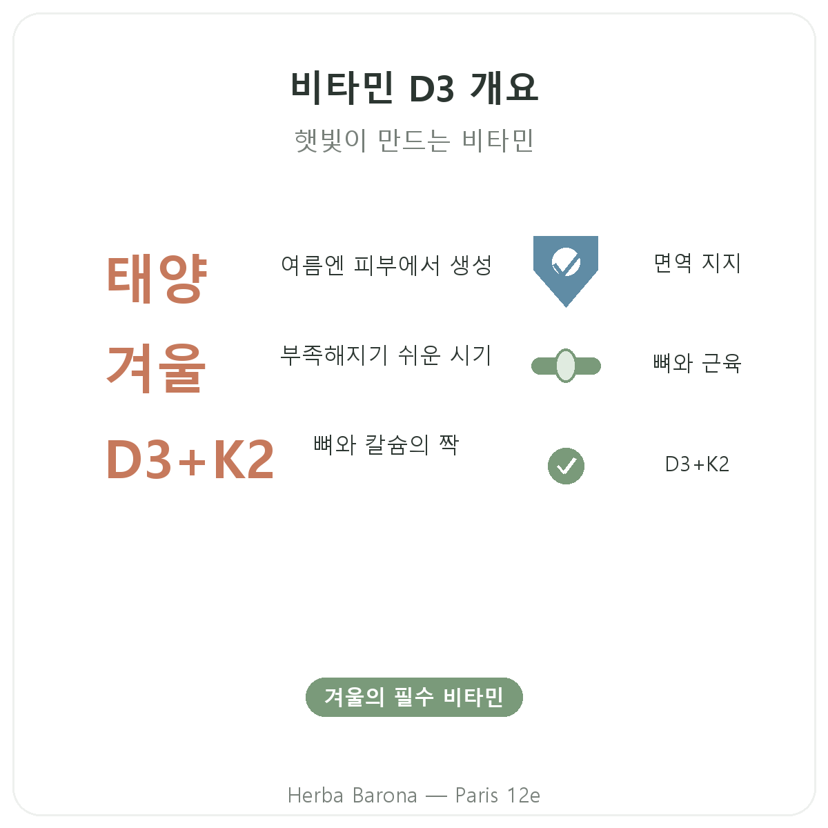 비타민 D3 K2 파리 요약 - 주요 수치, Herba Barona 파리 12구