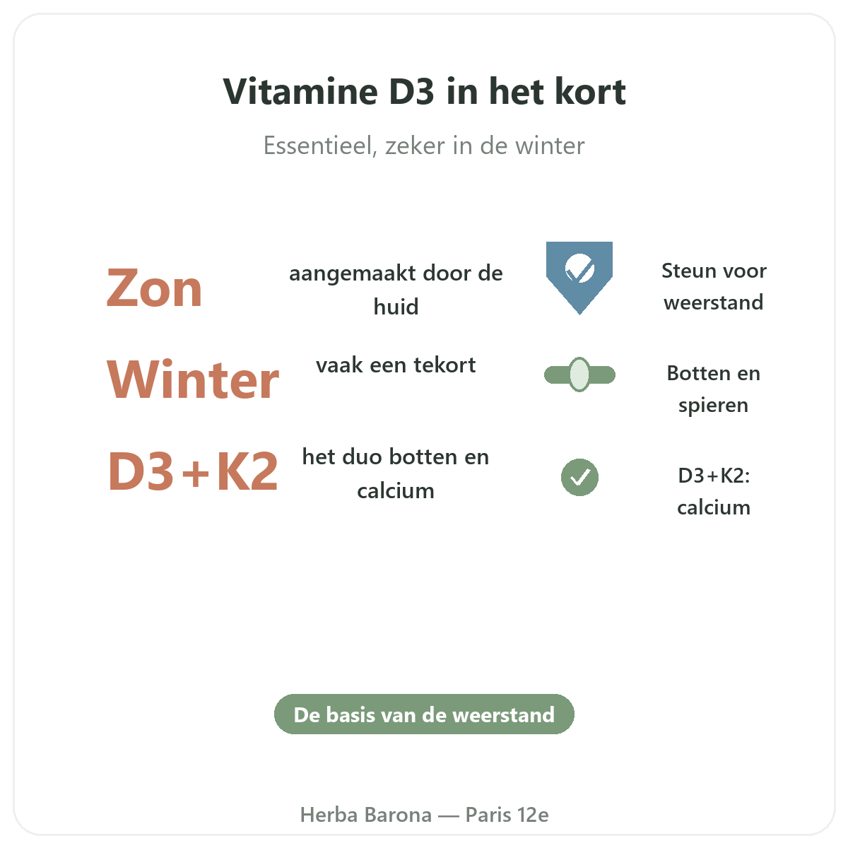Vitamine D3 K2 Parijs in het kort - kerncijfers bij Herba Barona Parijs 12e