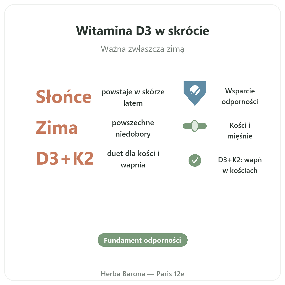 Witamina D3 K2 w skrócie - kluczowe liczby w Herba Barona, wysyłka do Polski