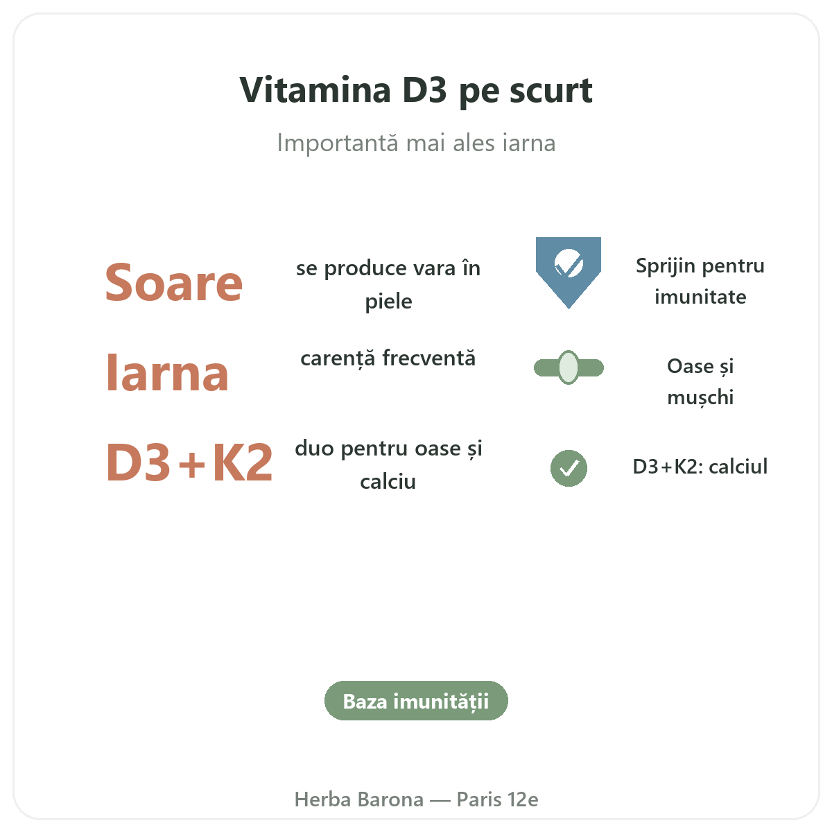 Vitamina D3 K2 Paris pe scurt - cifre cheie la Herba Barona Paris 12e