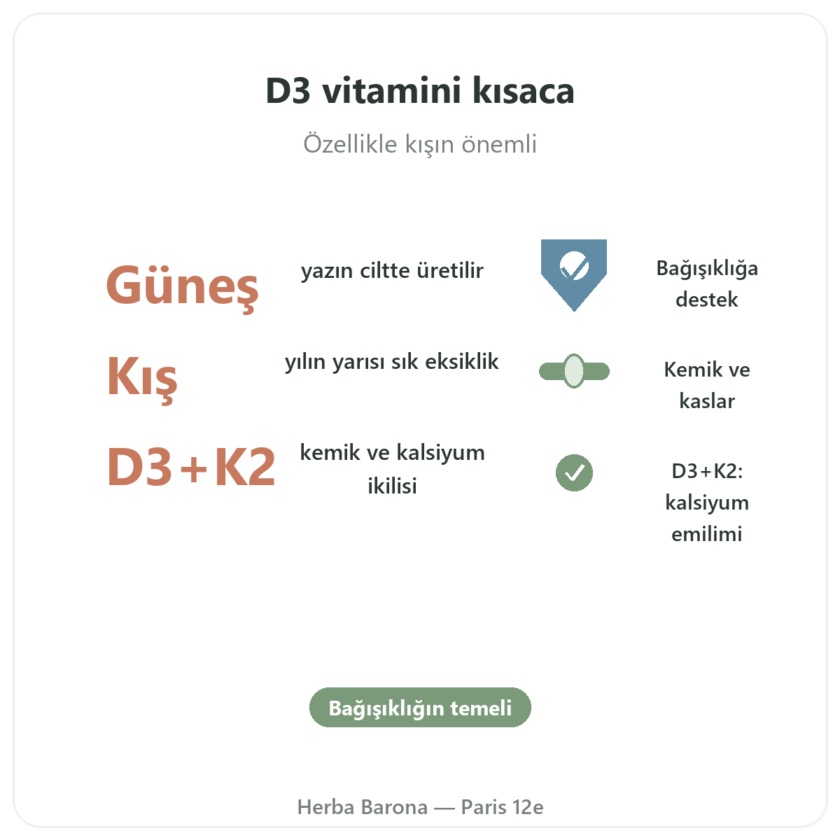 Paris’te D3 K2 Vitamini özet - Herba Barona Paris 12. bölgede önemli rakamlar