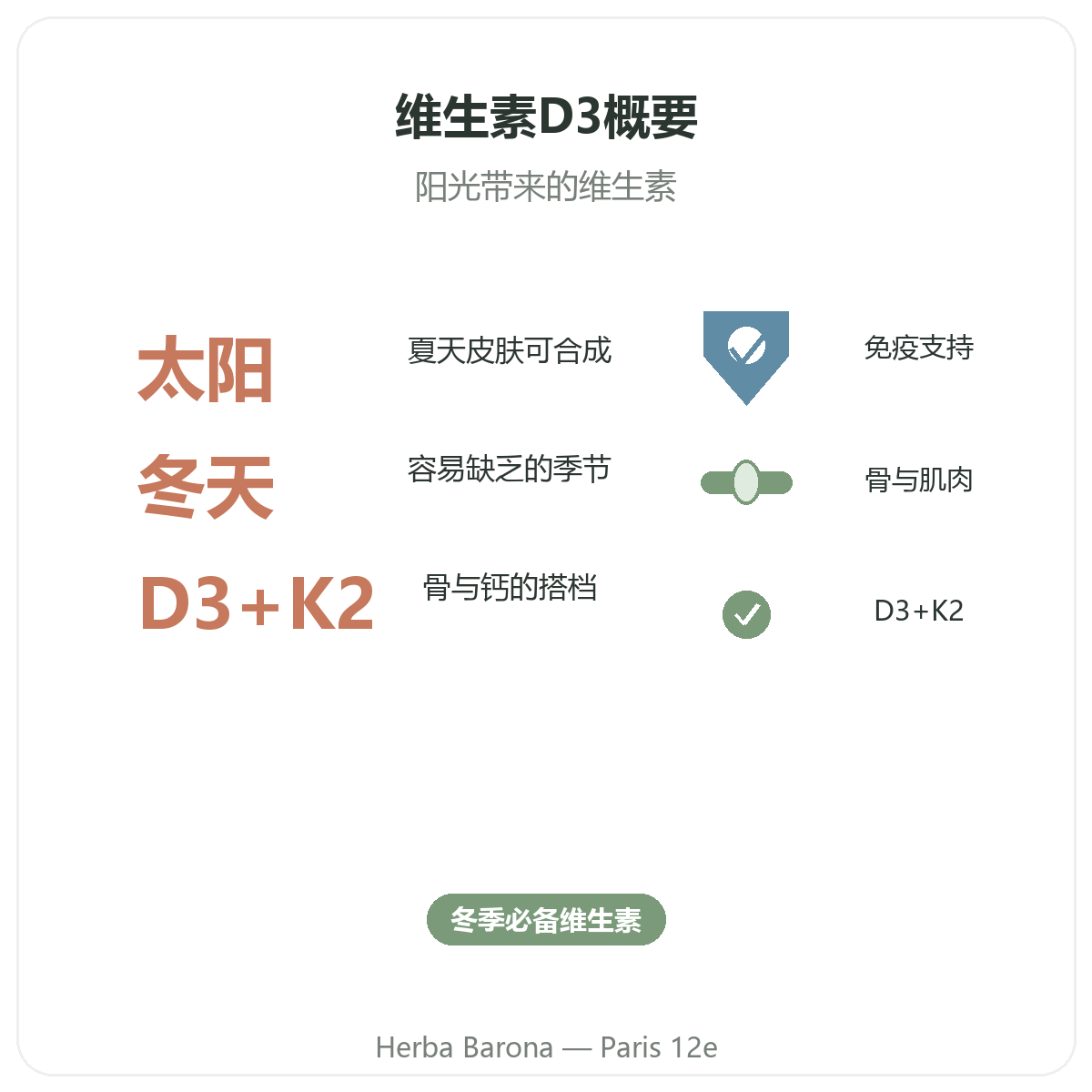 维生素D3 K2 巴黎概览 - Herba Barona Paris 12e 关键数据