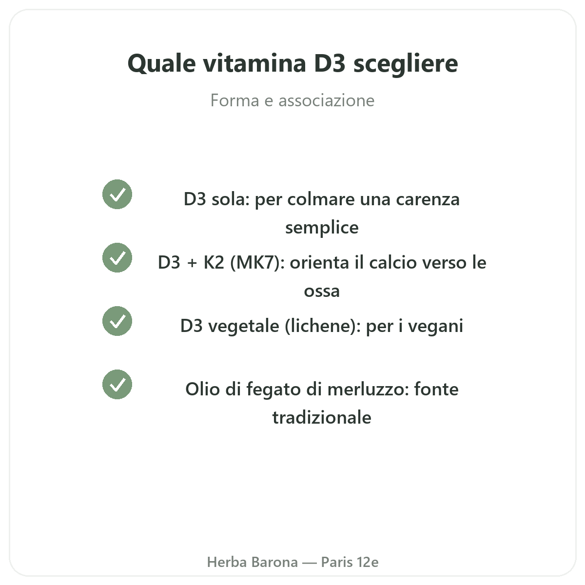 Vitamina D3 K2 Parigi Parigi - impegni di qualità da Herba Barona Parigi 12e