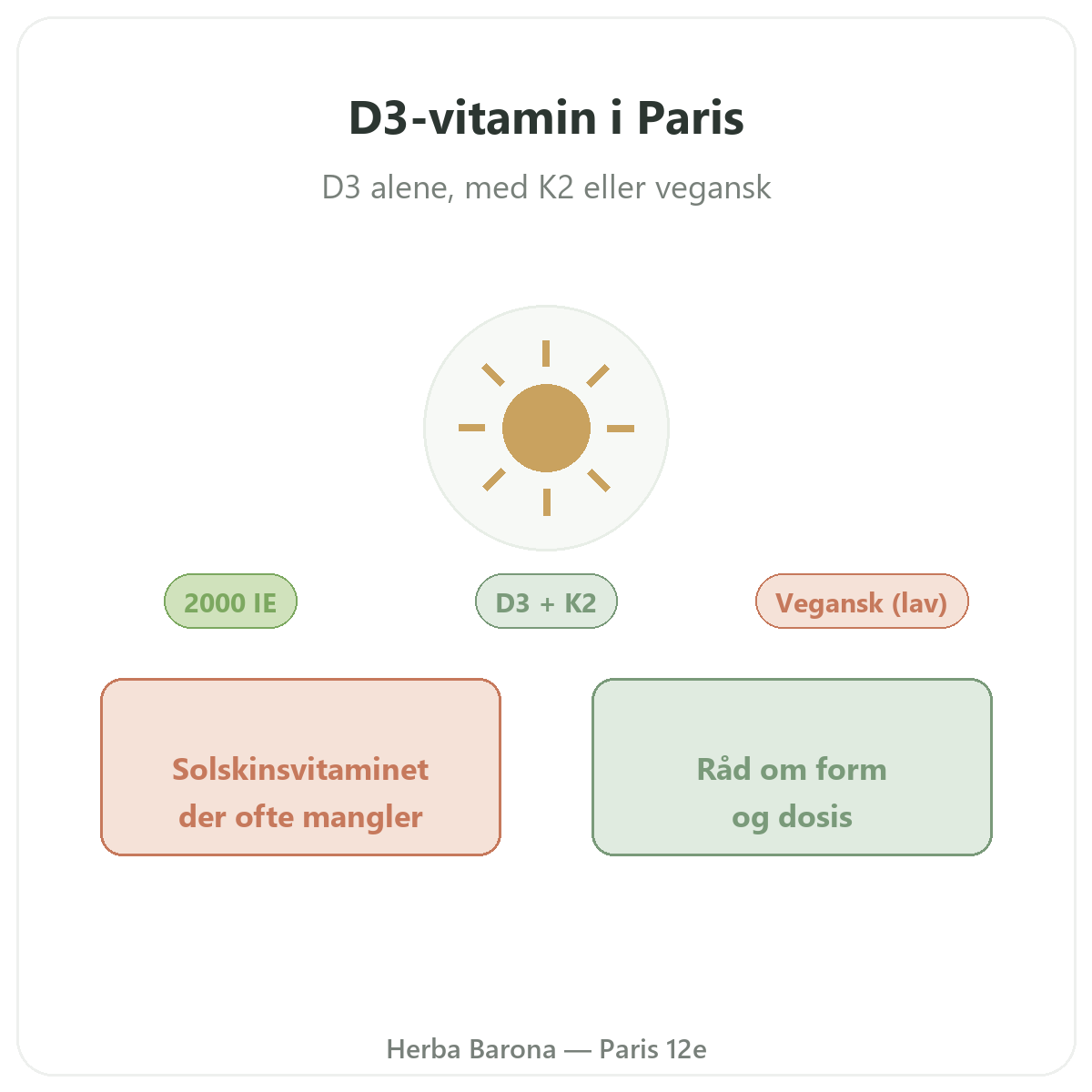 Vitamin D3 K2 Paris Paris - præsentation af mærket hos Herba Barona Paris 12