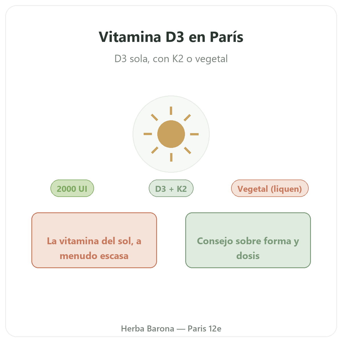 Vitamina D3 K2 París - presentación de la marca en Herba Barona París 12e