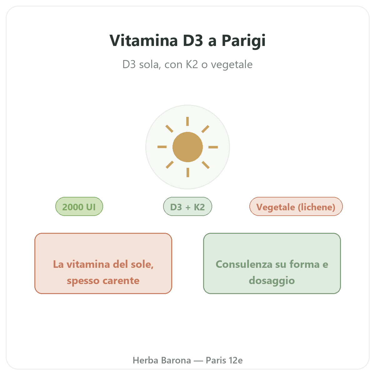 Vitamina D3 K2 Parigi Parigi - presentazione del marchio da Herba Barona Parigi 12e