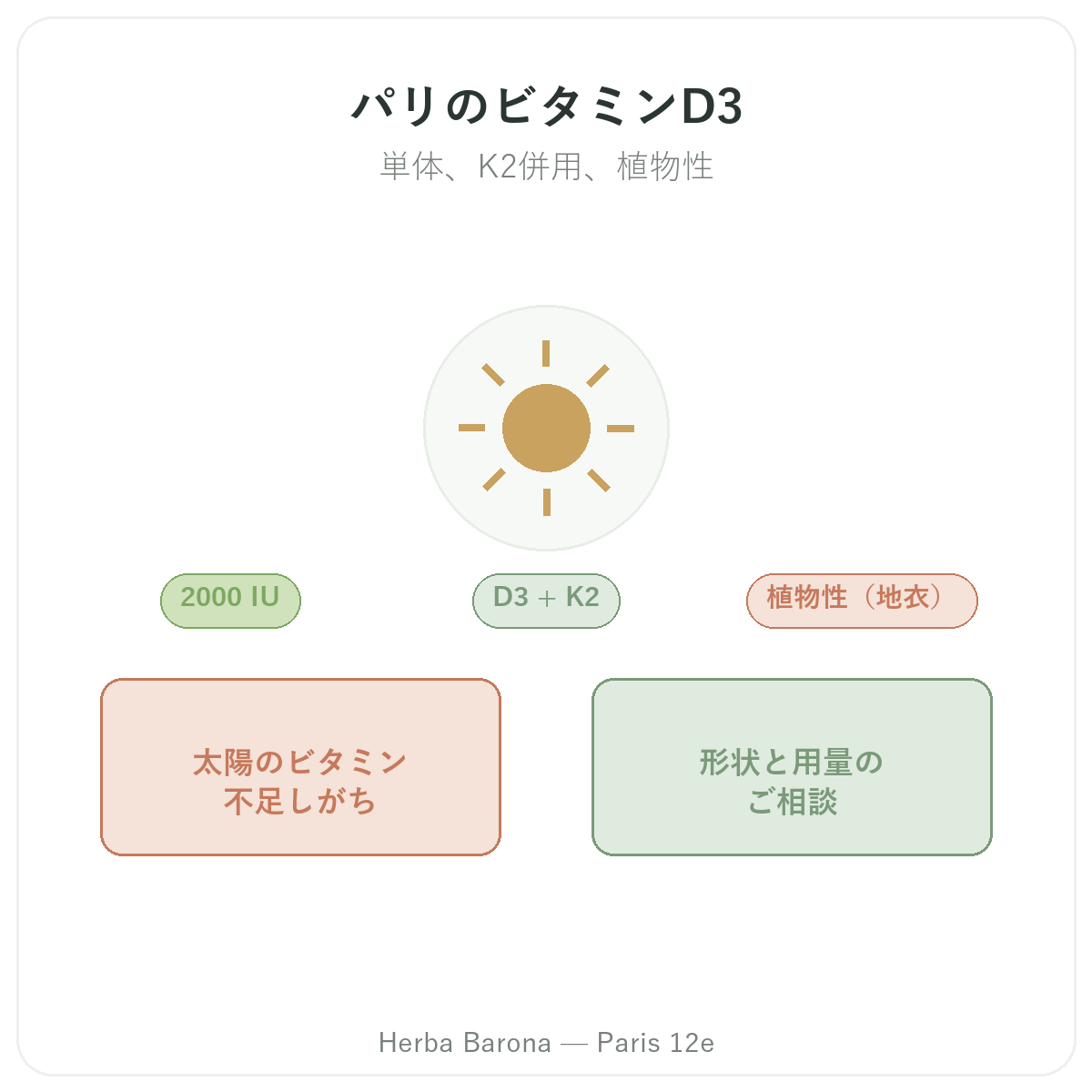 ビタミンD3 K2 パリ - Herba Barona パリ12区でのブランド紹介
