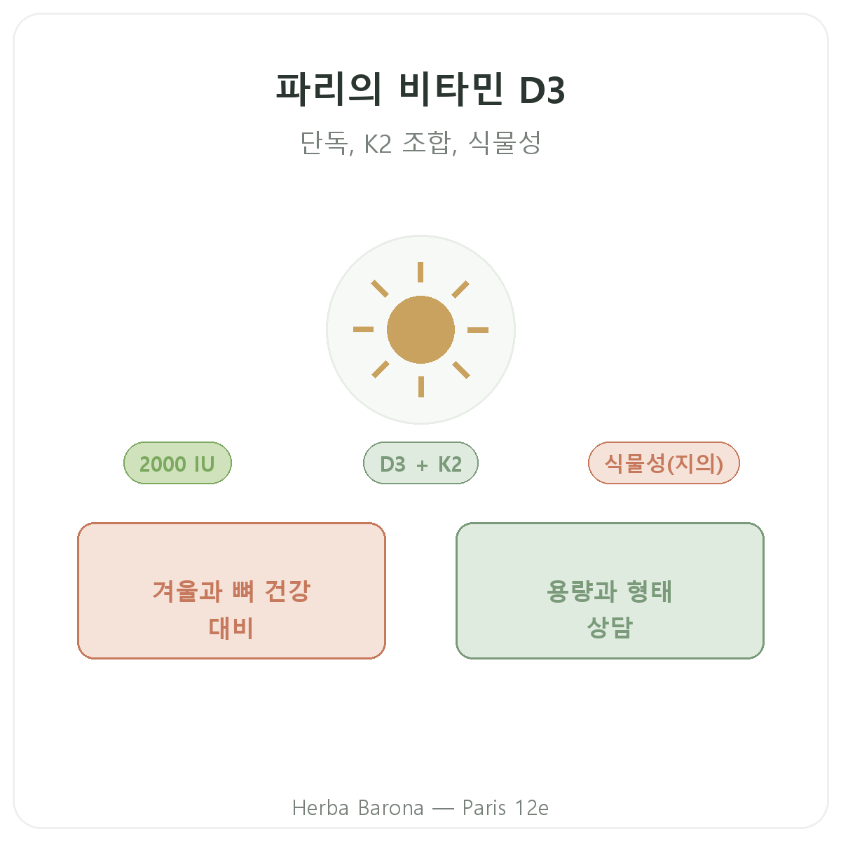 비타민 D3 K2 파리 브랜드 소개 - Herba Barona 파리 12구
