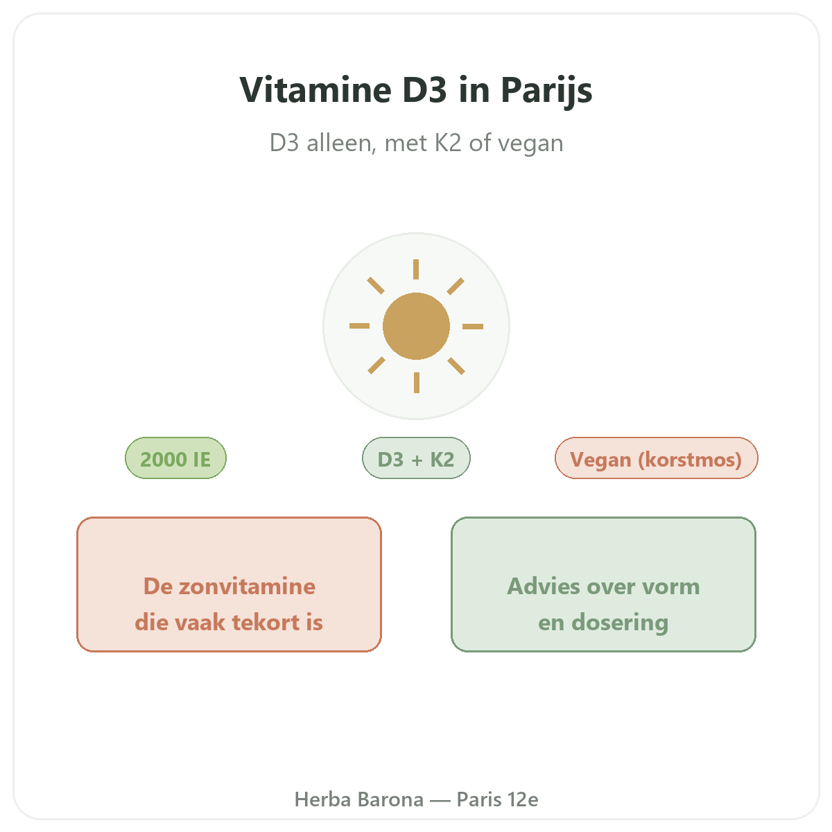 Vitamine D3 K2 Parijs - voorstelling van het merk bij Herba Barona Parijs 12e