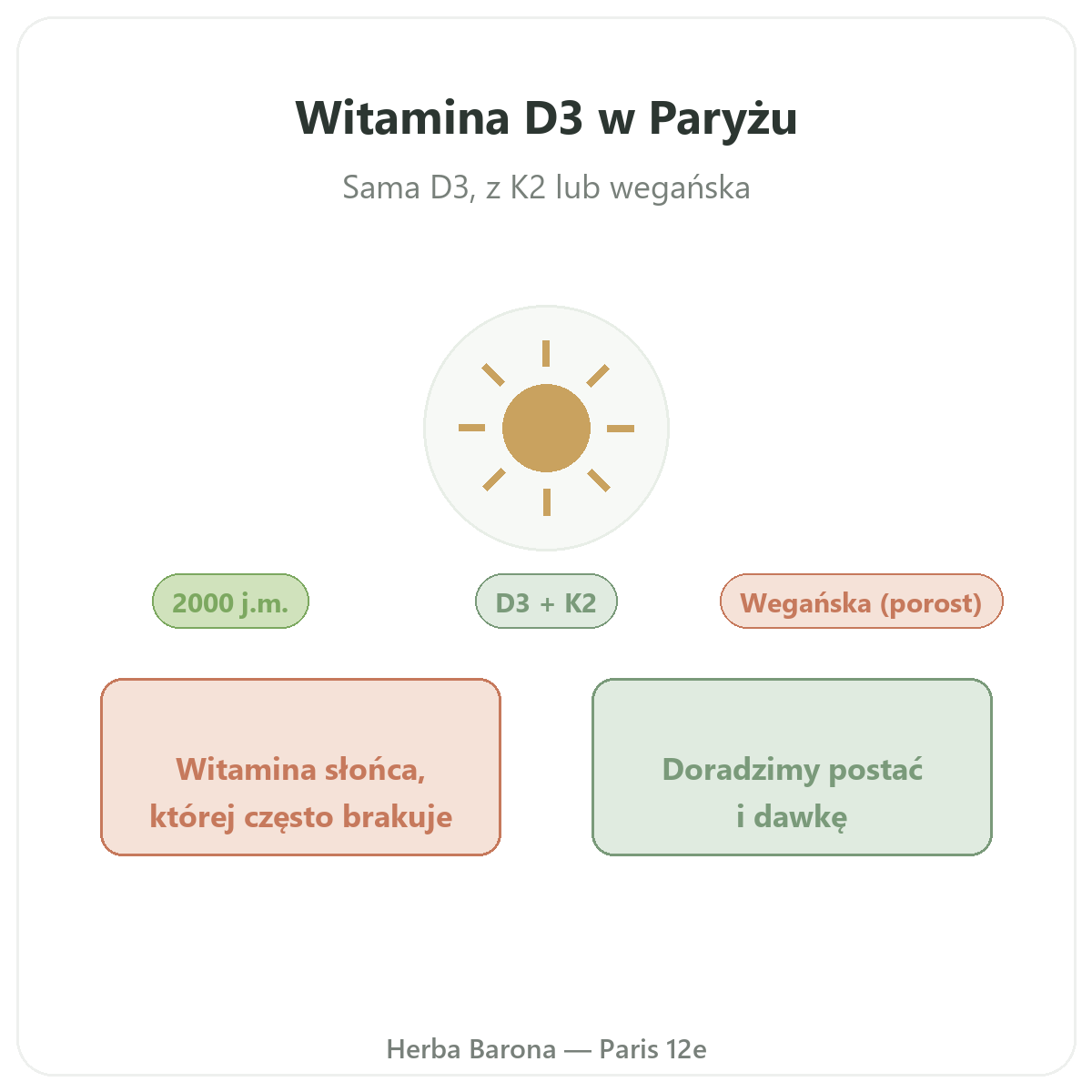 Witamina D3 K2 w Herba Barona - prezentacja marki w Herba Barona — dostępne z wysyłką do Polski