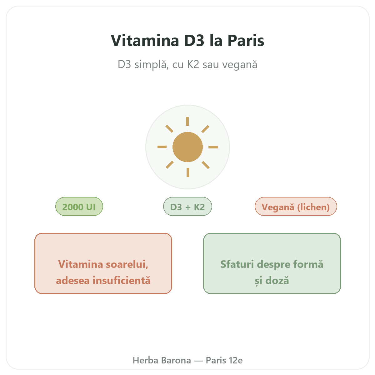 Vitamina D3 K2 Paris - prezentarea mărcii la Herba Barona Paris 12e