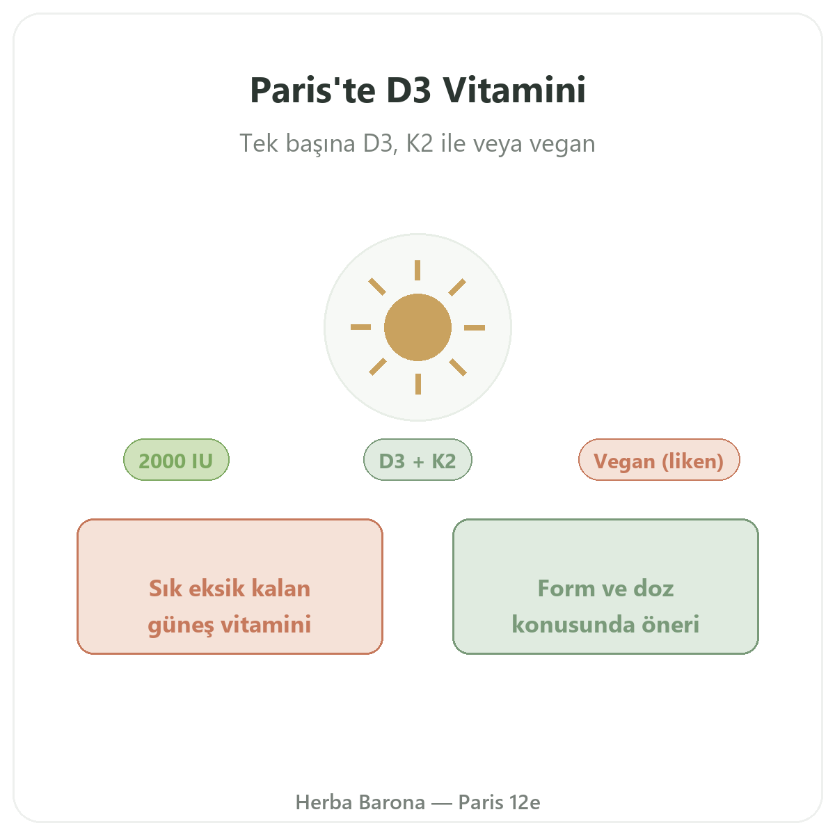 Paris’te D3 K2 Vitamini - Herba Barona Paris 12. bölgede marka tanıtımı