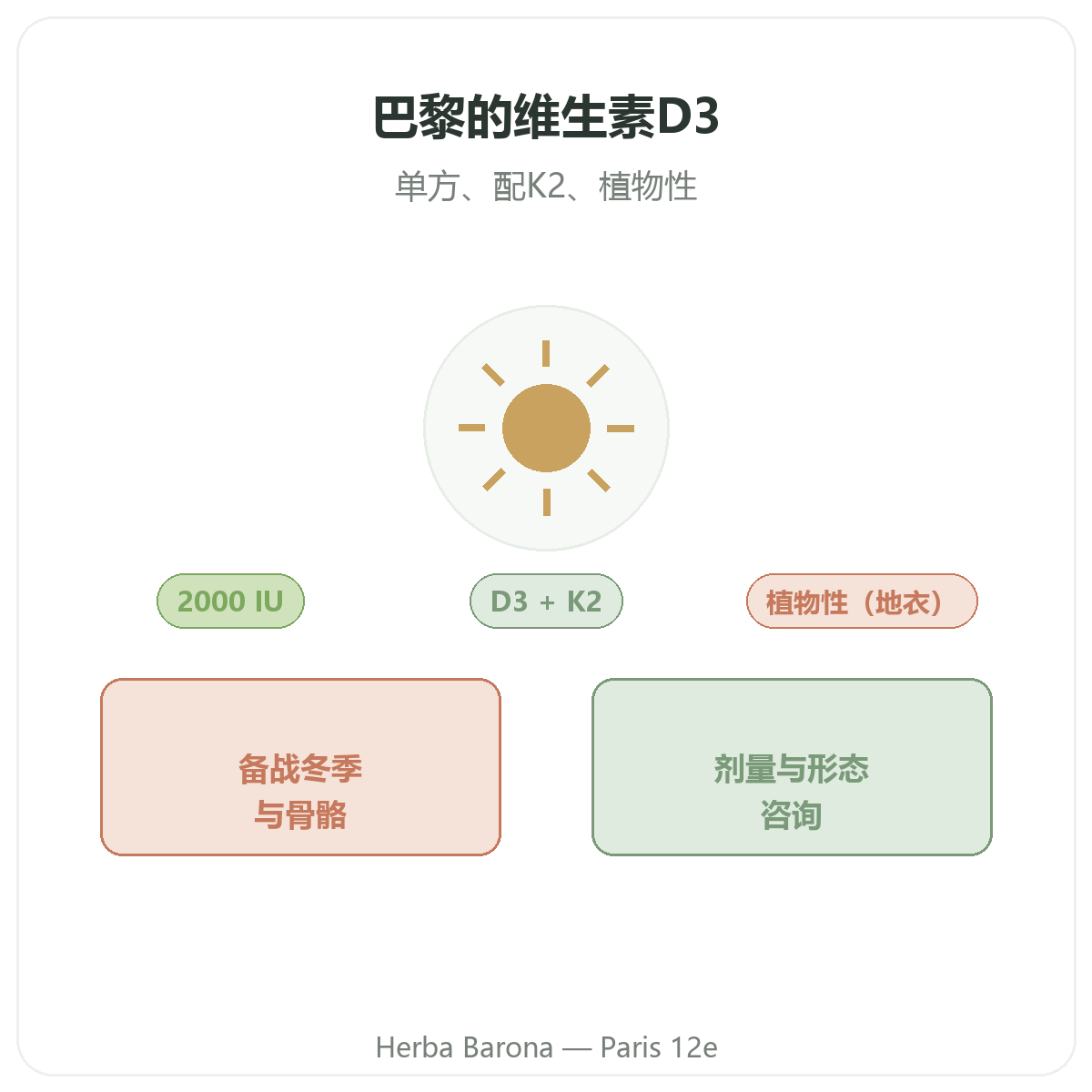 维生素D3 K2 巴黎 - Herba Barona Paris 12e 品牌介绍