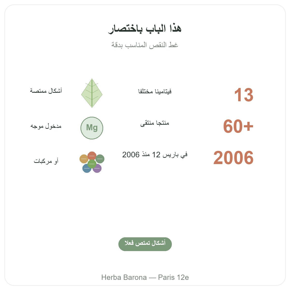 الفيتامينات والمعادن في باريس باختصار - أرقام أساسية لدى Herba Barona باريس 12