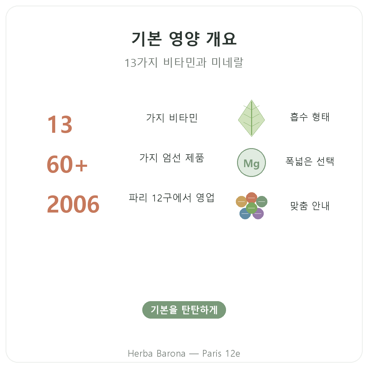 비타민·미네랄 파리 요약 - 주요 수치, Herba Barona 파리 12구