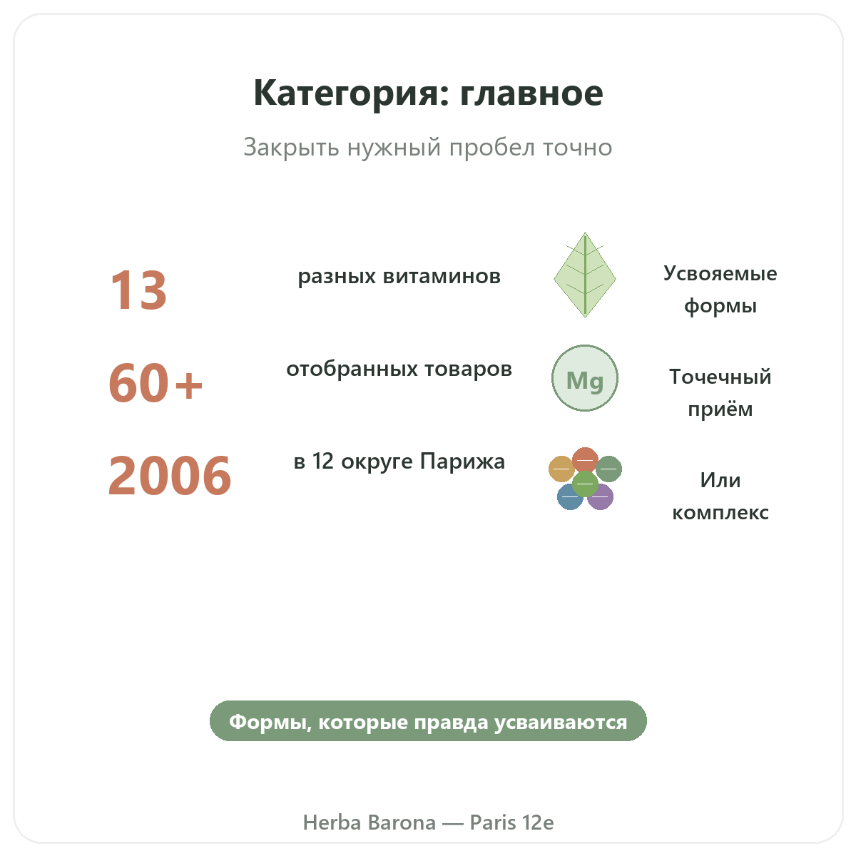 Витамины и минералы Париж Париж вкратце — ключевые цифры в Herba Barona Париж, 12-й округ