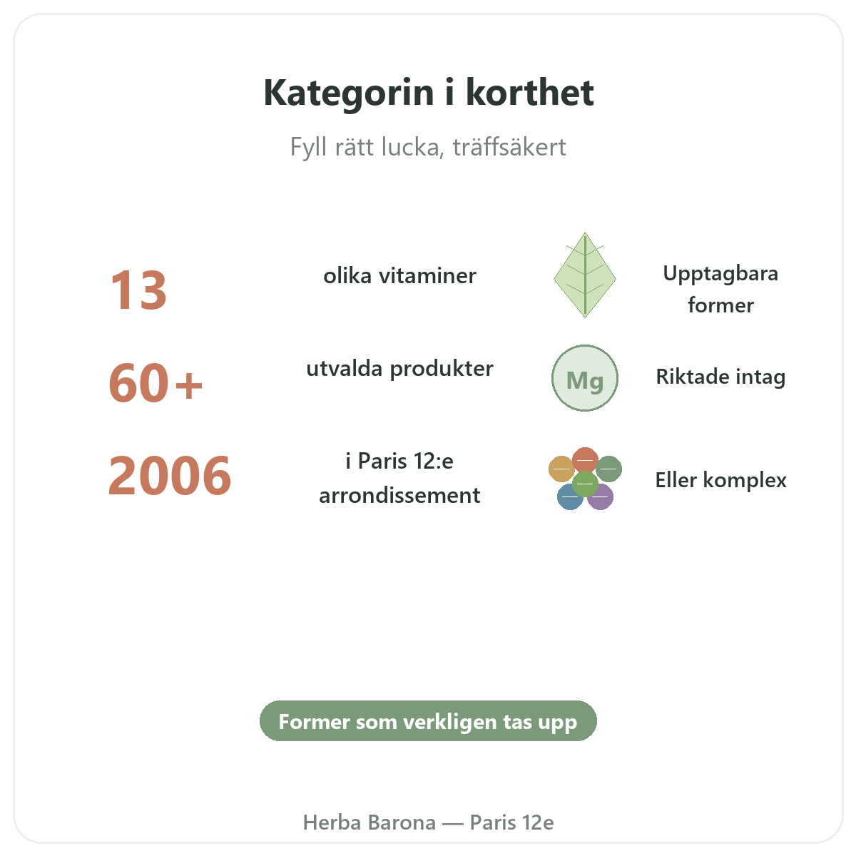 Vitaminer och mineraler Paris i korthet – nyckeltal hos Herba Barona Paris 12e