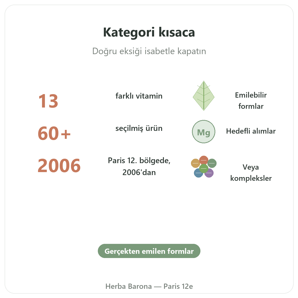 Paris’te Vitaminler ve Mineraller özet - Herba Barona Paris 12. bölgede önemli rakamlar