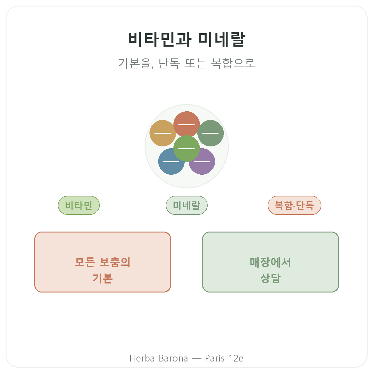 비타민·미네랄 파리 브랜드 소개 - Herba Barona 파리 12구