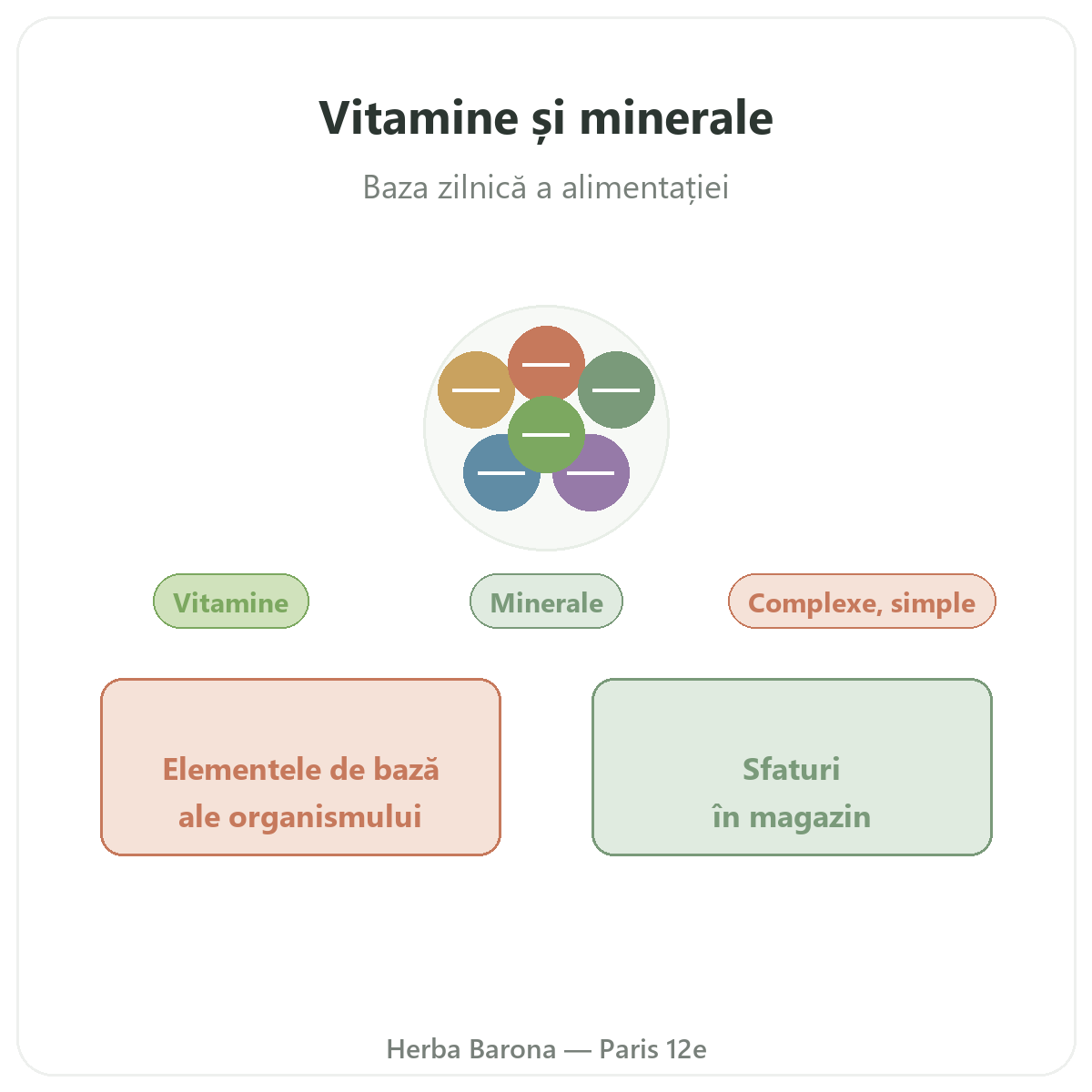 Vitamine minerale Paris - prezentarea mărcii la Herba Barona Paris 12e